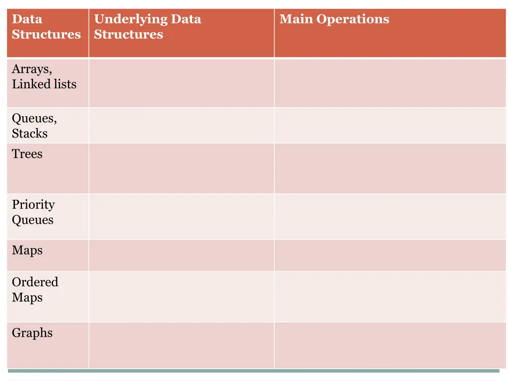 data structures
