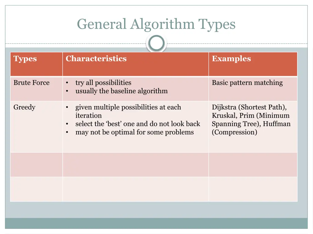 general algorithm types 1
