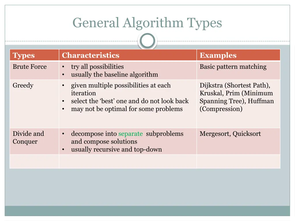 general algorithm types 2