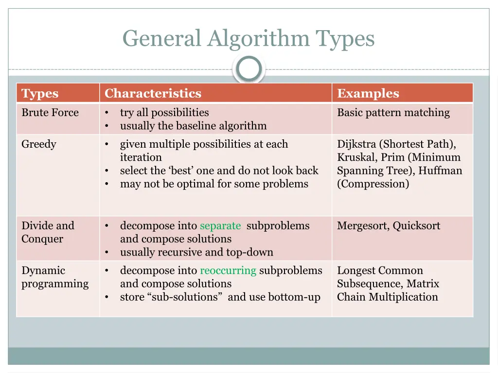 general algorithm types 3