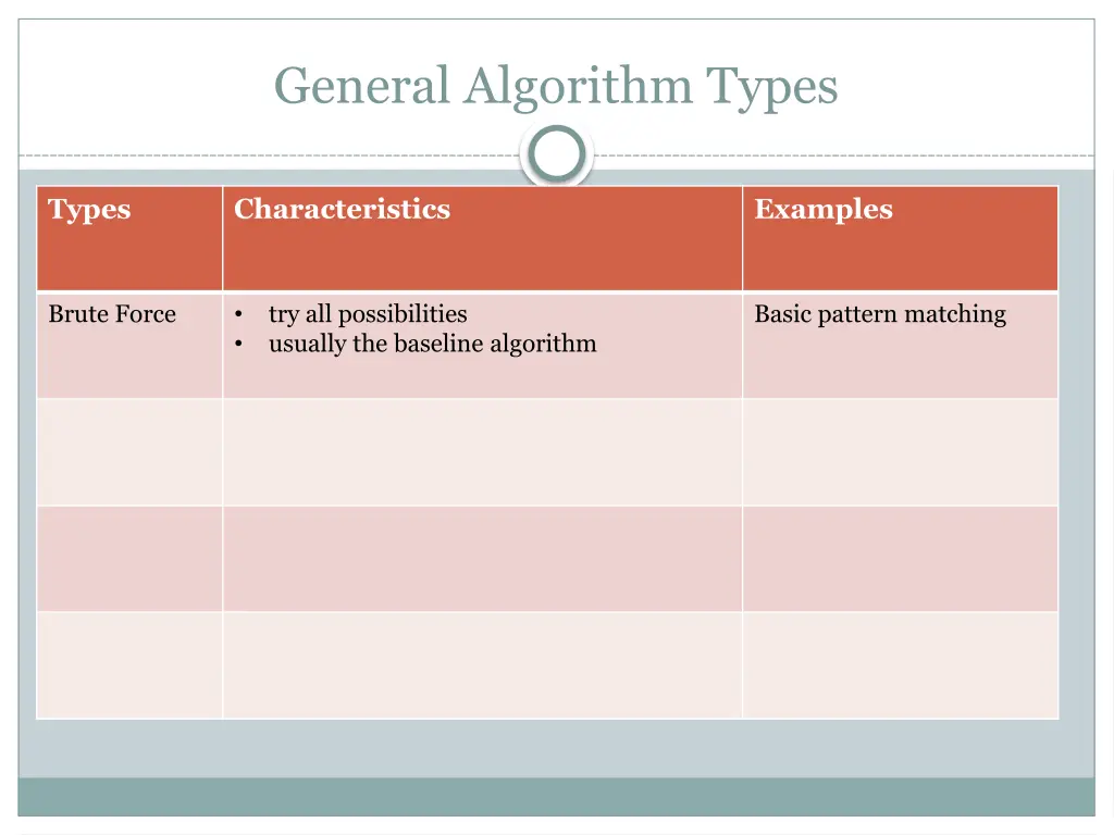 general algorithm types