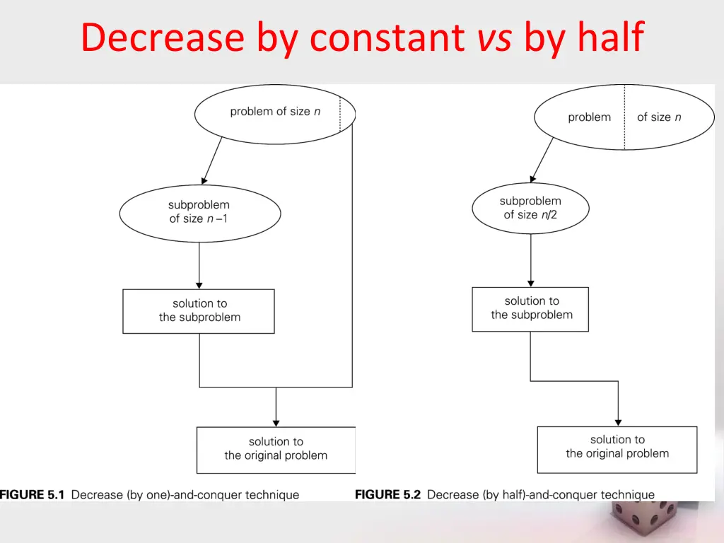 decrease by constant vs by half