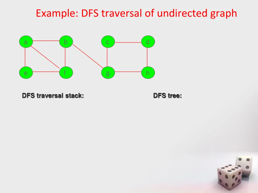 example dfs traversal of undirected graph