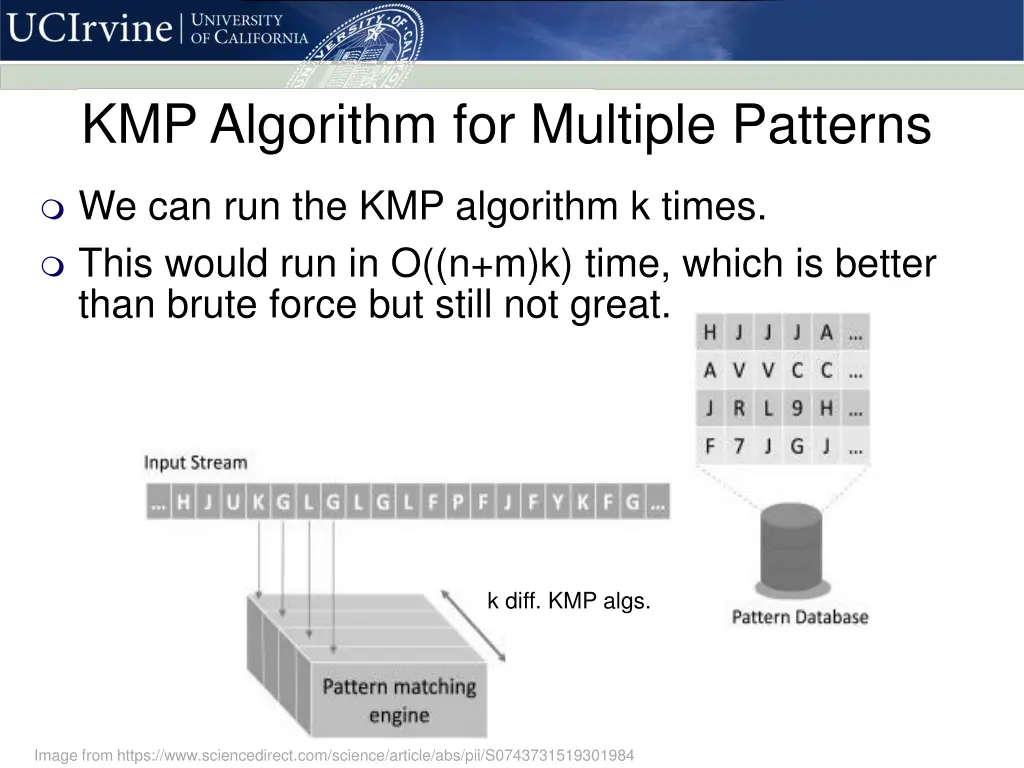kmp algorithm for multiple patterns