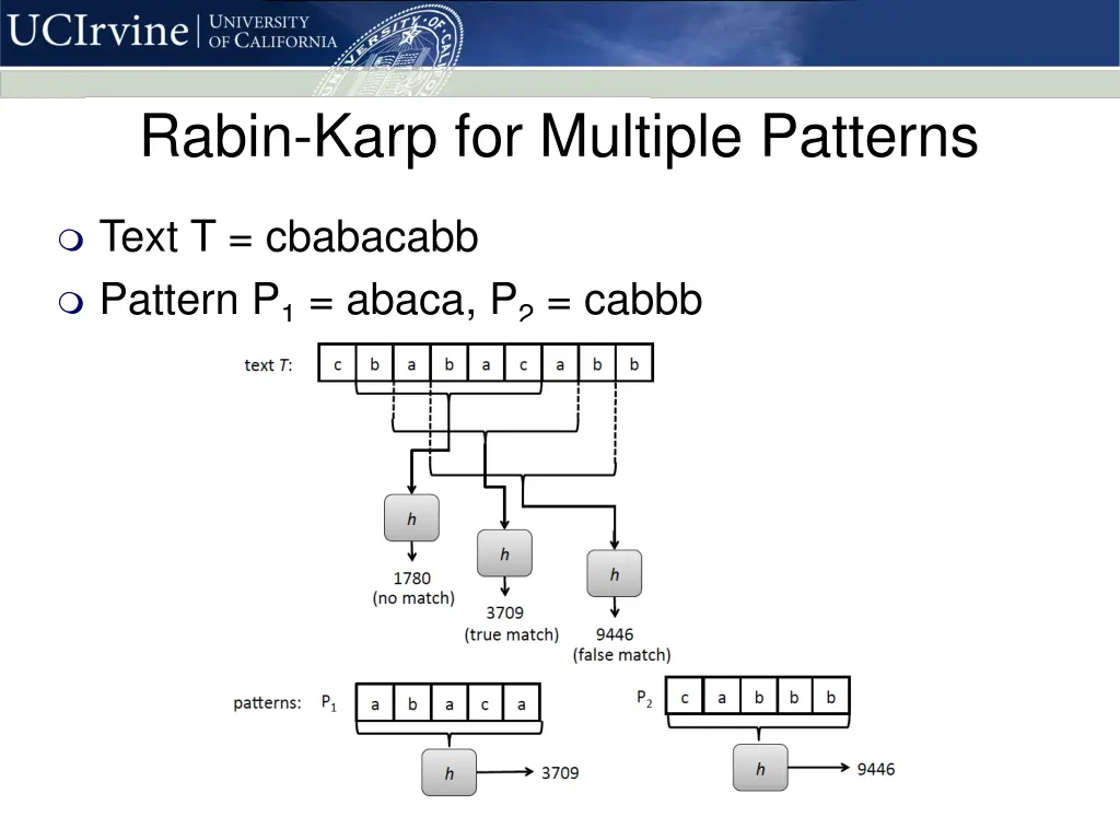 rabin karp for multiple patterns