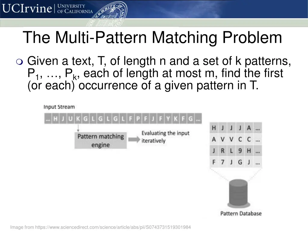 the multi pattern matching problem