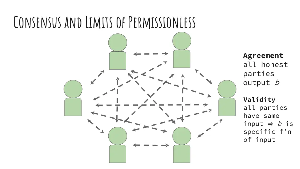 consensus and limits of permissionless 1