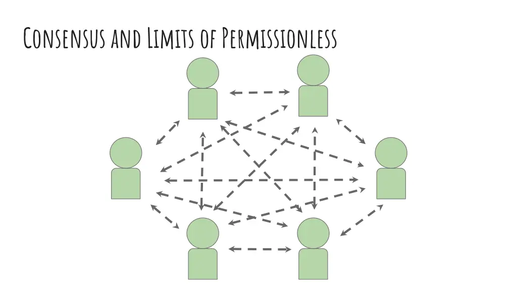 consensus and limits of permissionless