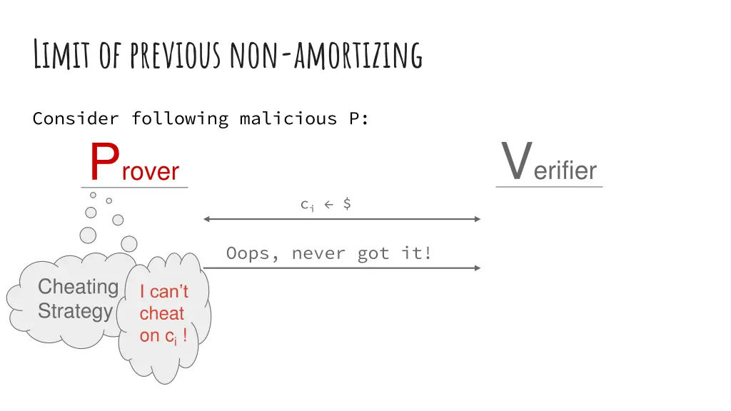 limit of previous non amortizing 2