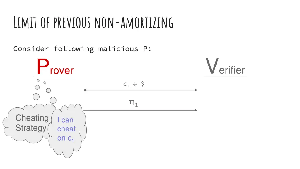 limit of previous non amortizing
