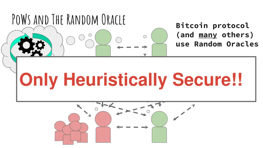 pows and the random oracle 2