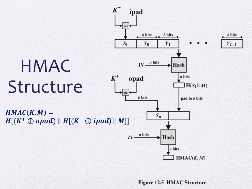 hmac structure
