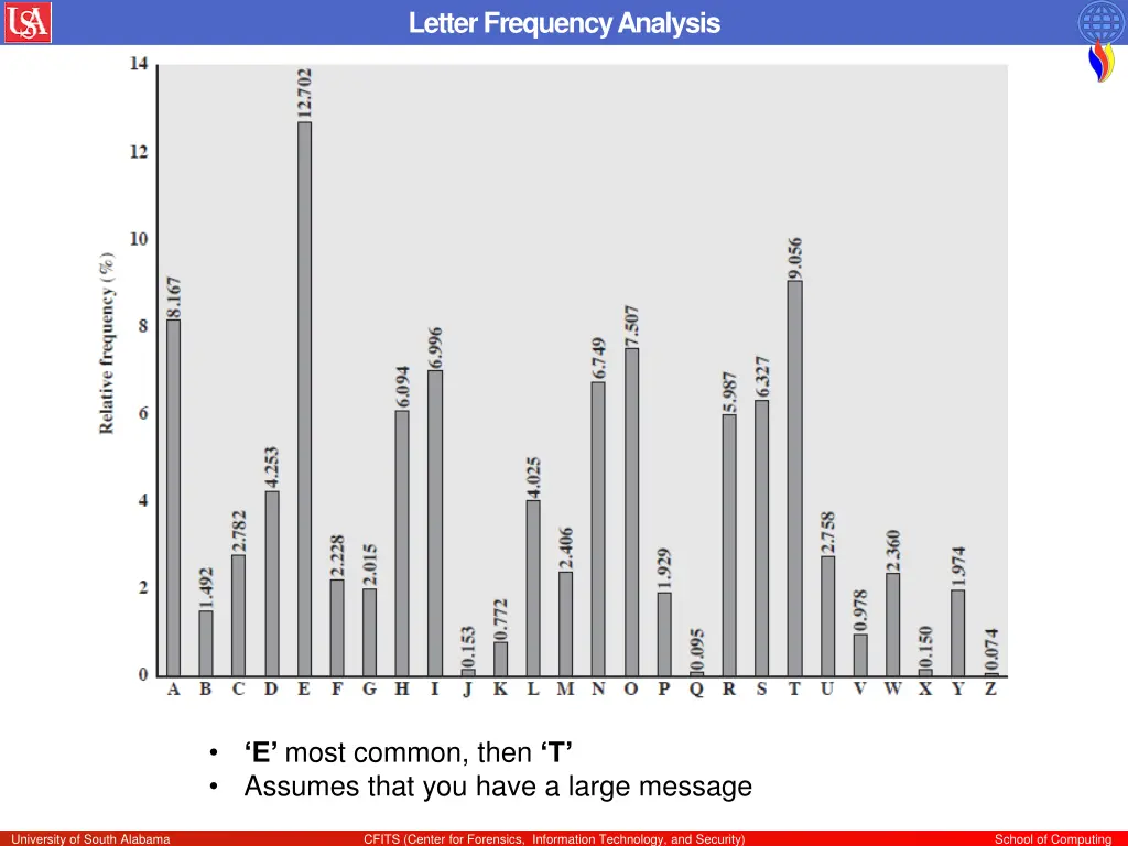 letter frequency analysis