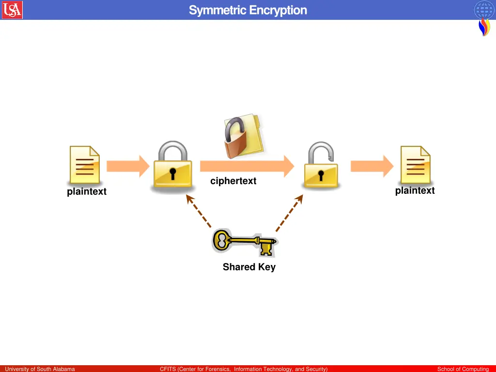 symmetric encryption