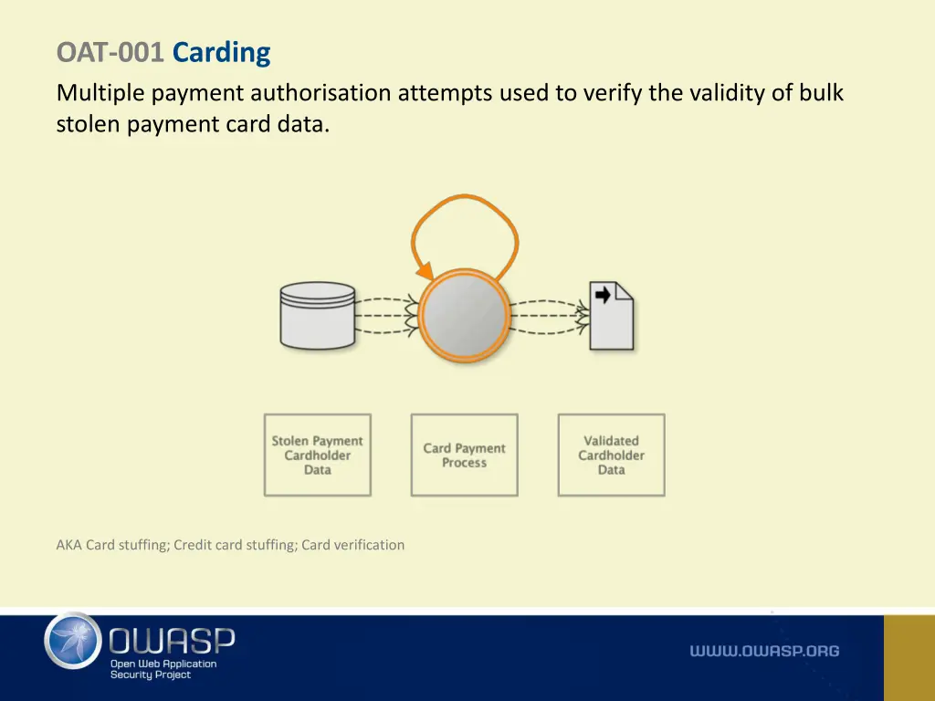 oat 001 carding multiple payment authorisation