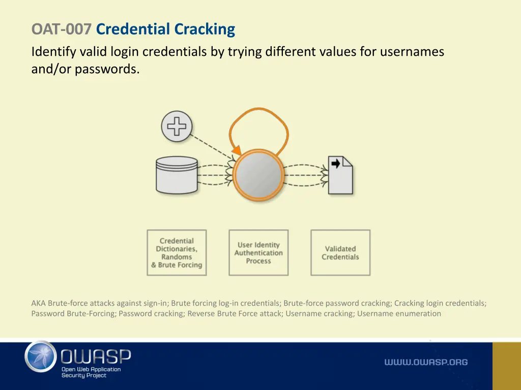 oat 007 credential cracking identify valid login