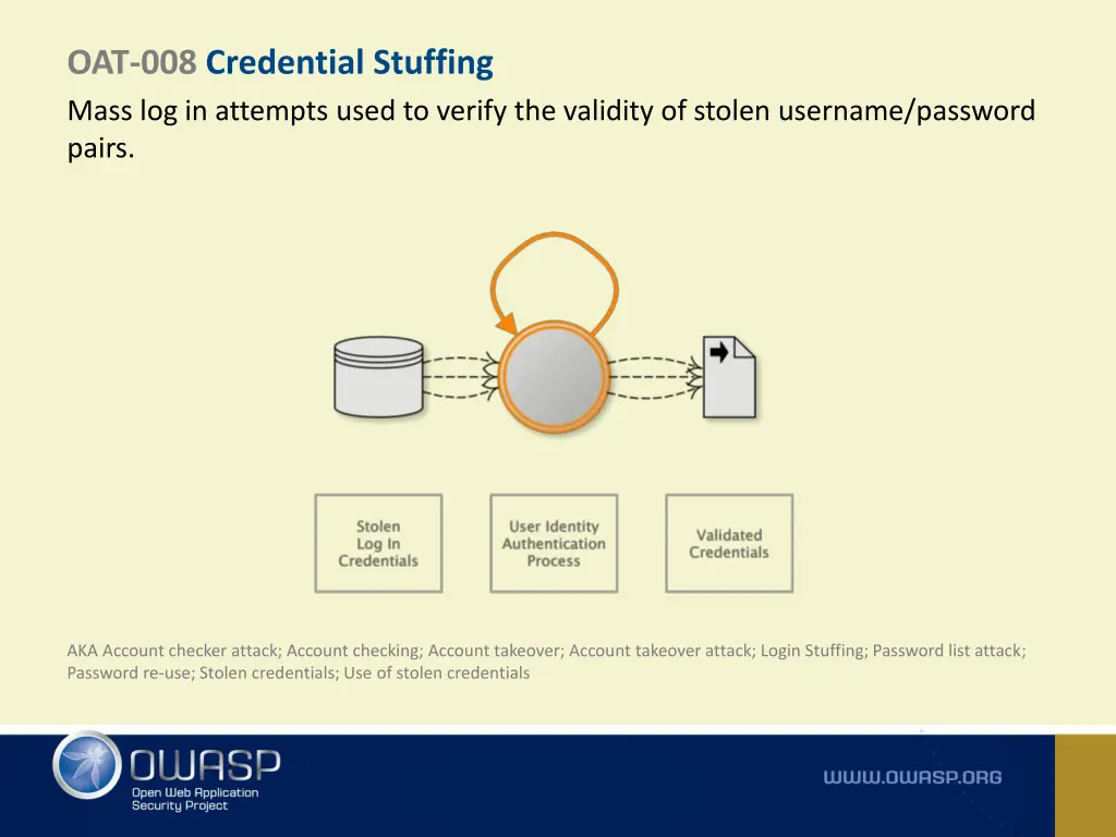 oat 008 credential stuffing mass log in attempts