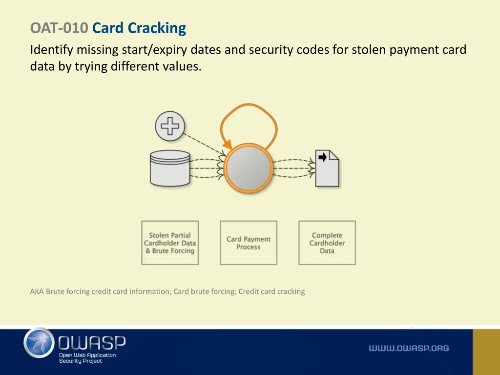 oat 010 card cracking identify missing start