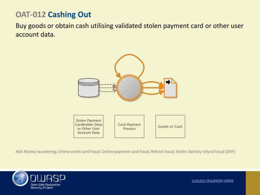 oat 012 cashing out buy goods or obtain cash