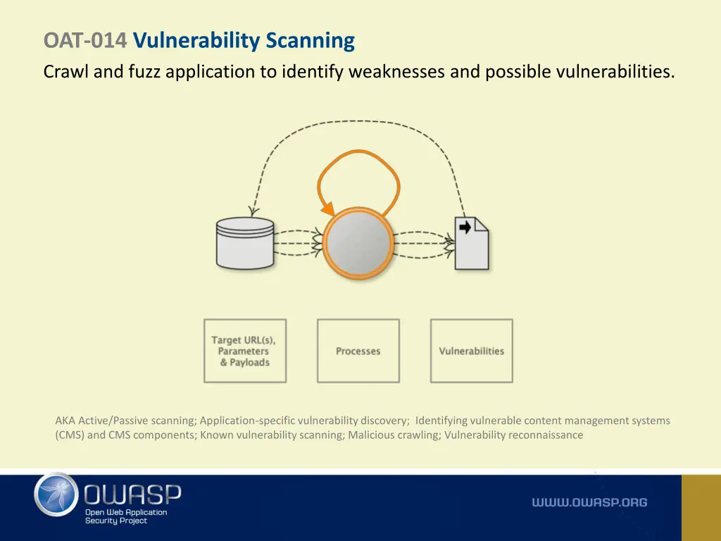 oat 014 vulnerability scanning crawl and fuzz