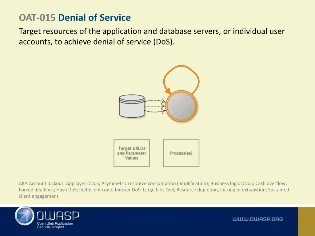 oat 015 denial of service target resources