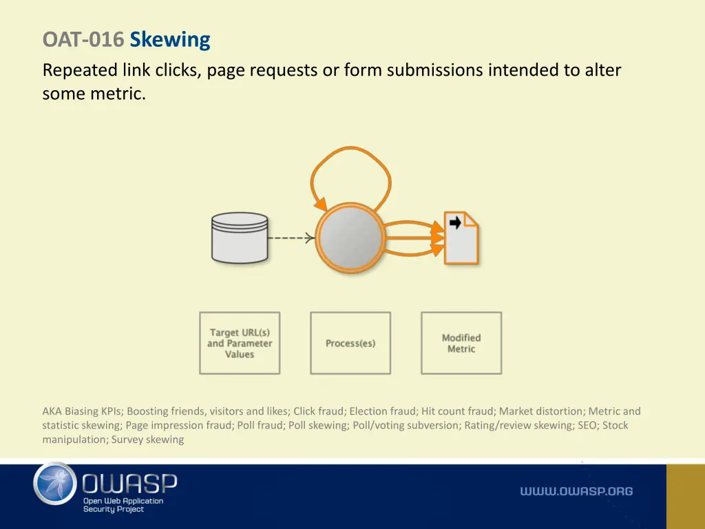 oat 016 skewing repeated link clicks page