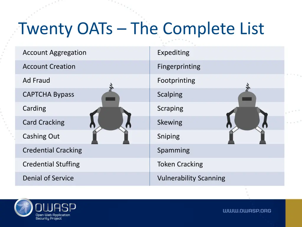 twenty oats the complete list