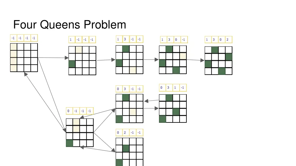 four queens problem 1