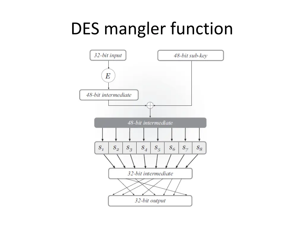 des mangler function