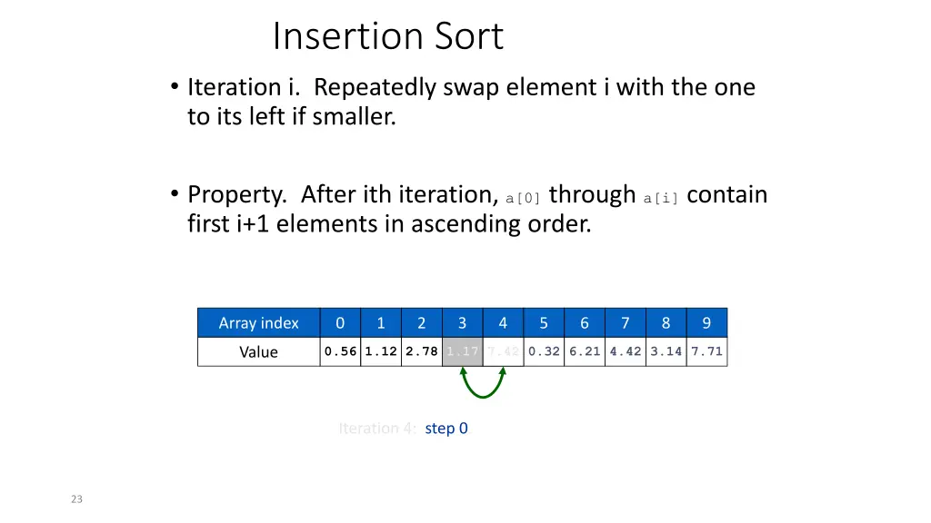 insertion sort iteration i repeatedly swap 1