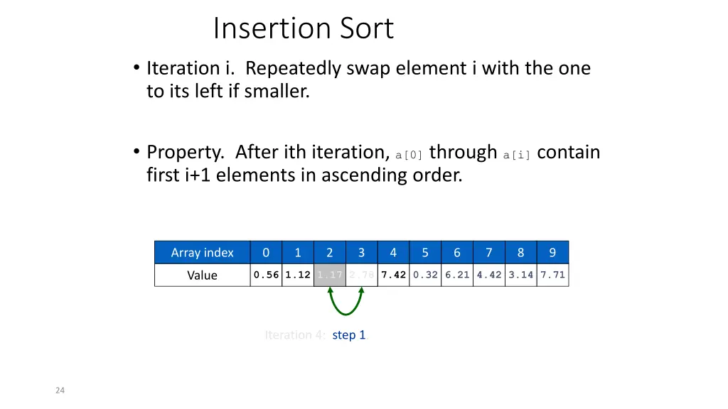 insertion sort iteration i repeatedly swap 2