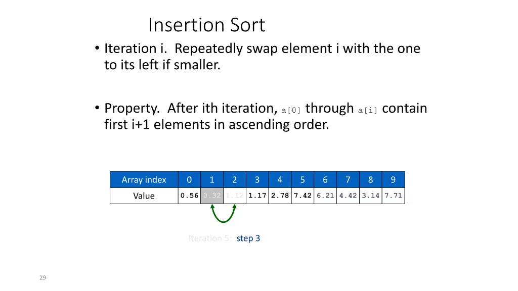 insertion sort iteration i repeatedly swap 4