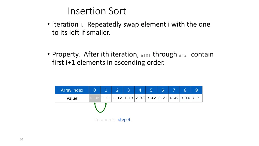 insertion sort iteration i repeatedly swap 5