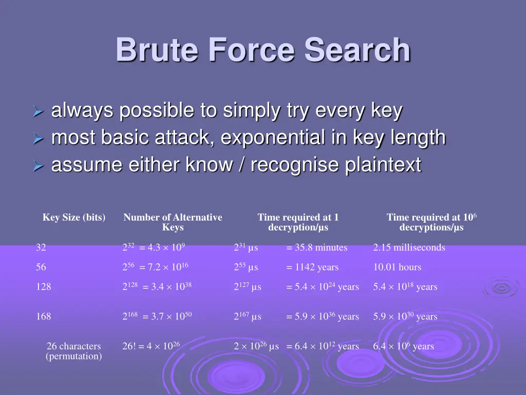 brute force search