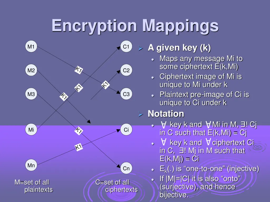 encryption mappings