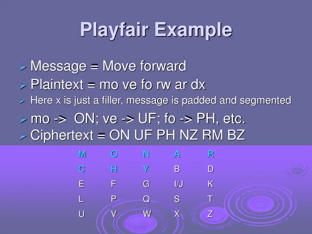 playfair example