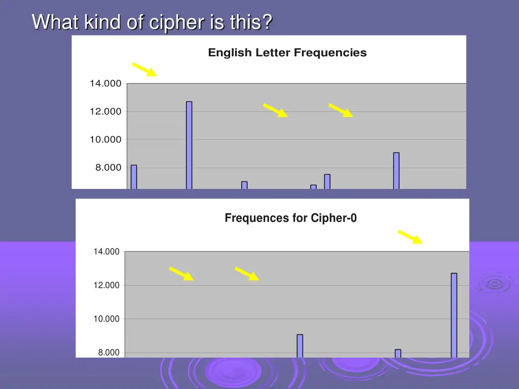 what kind of cipher is this