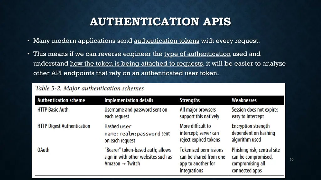 authentication apis