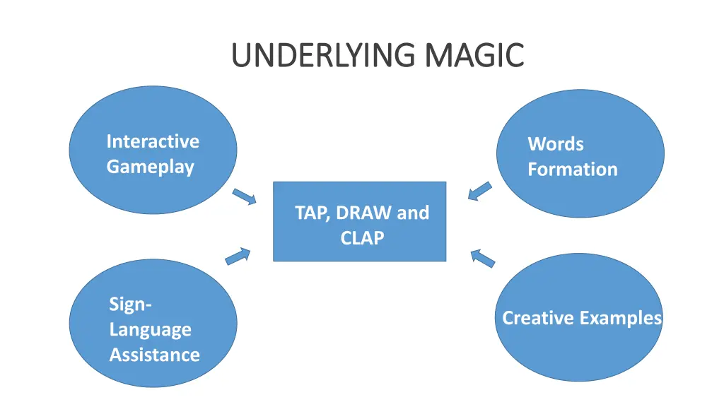 underlying magic underlying magic