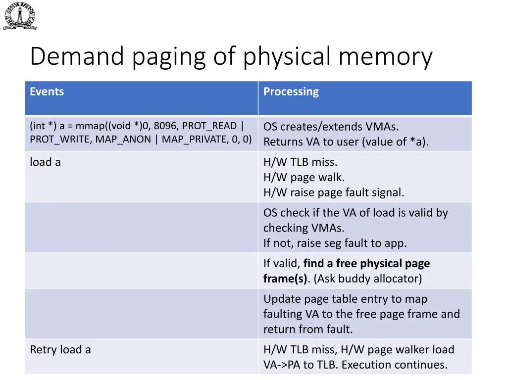 demand paging of physical memory 1