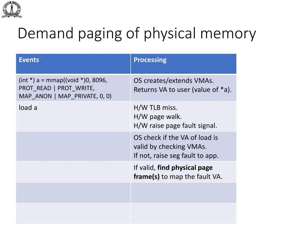demand paging of physical memory