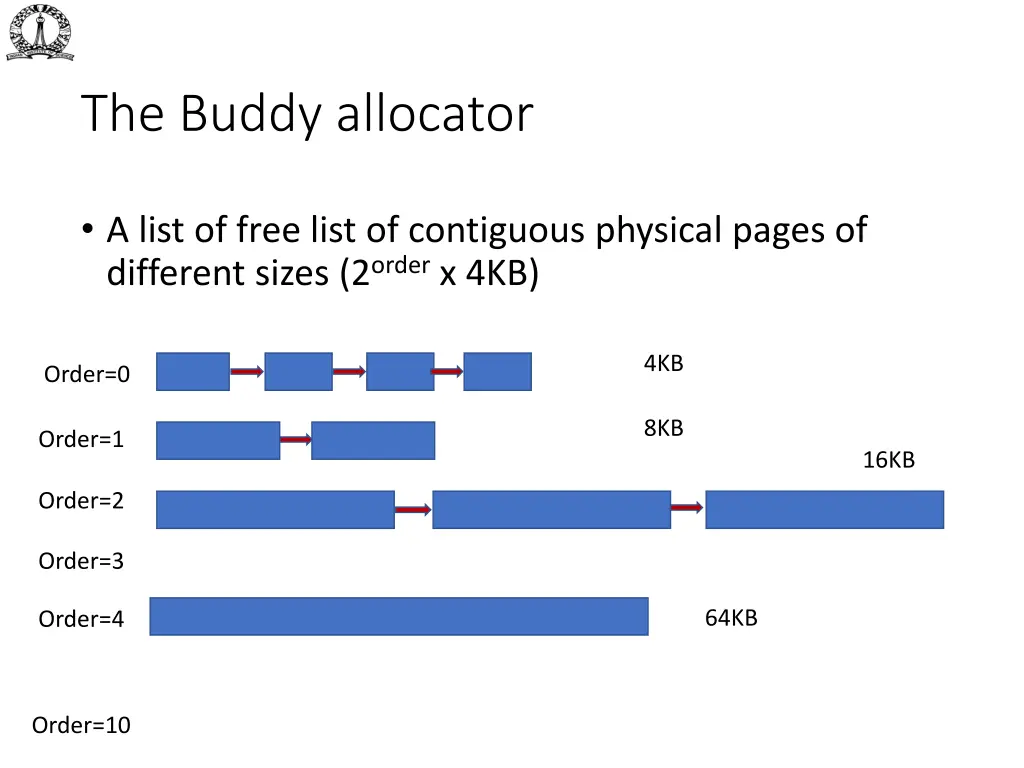 the buddy allocator