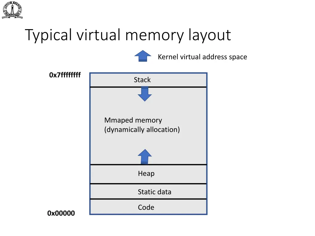 typical virtual memory layout