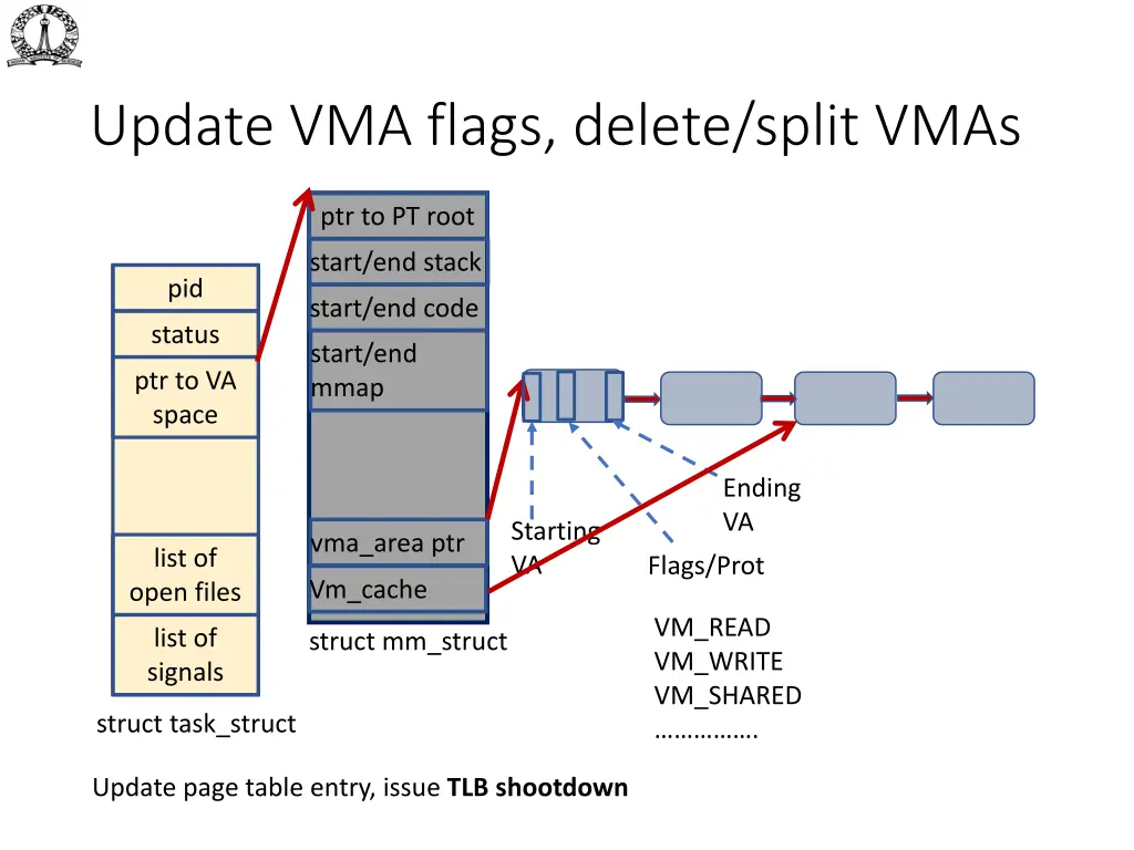 update vma flags delete split vmas