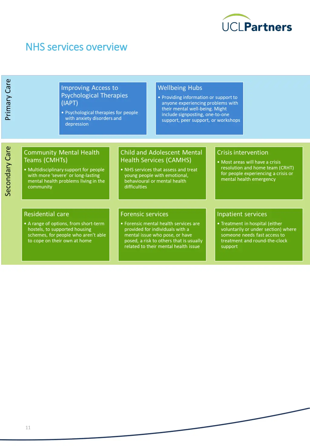 nhs services overview nhs services overview