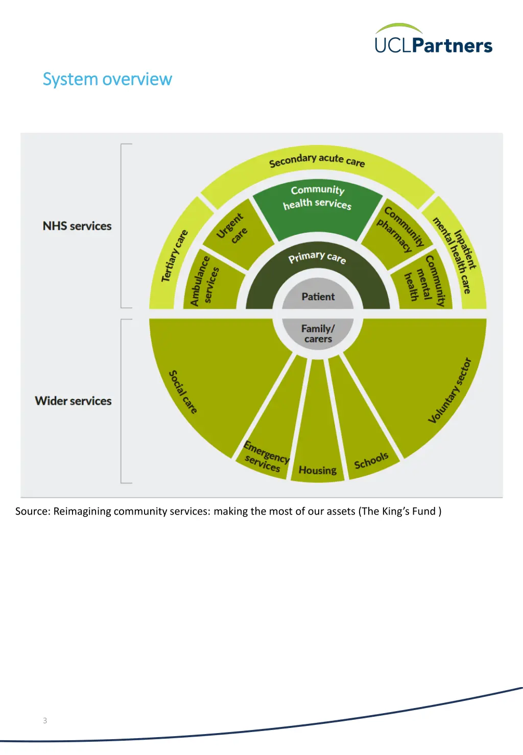 system overview system overview