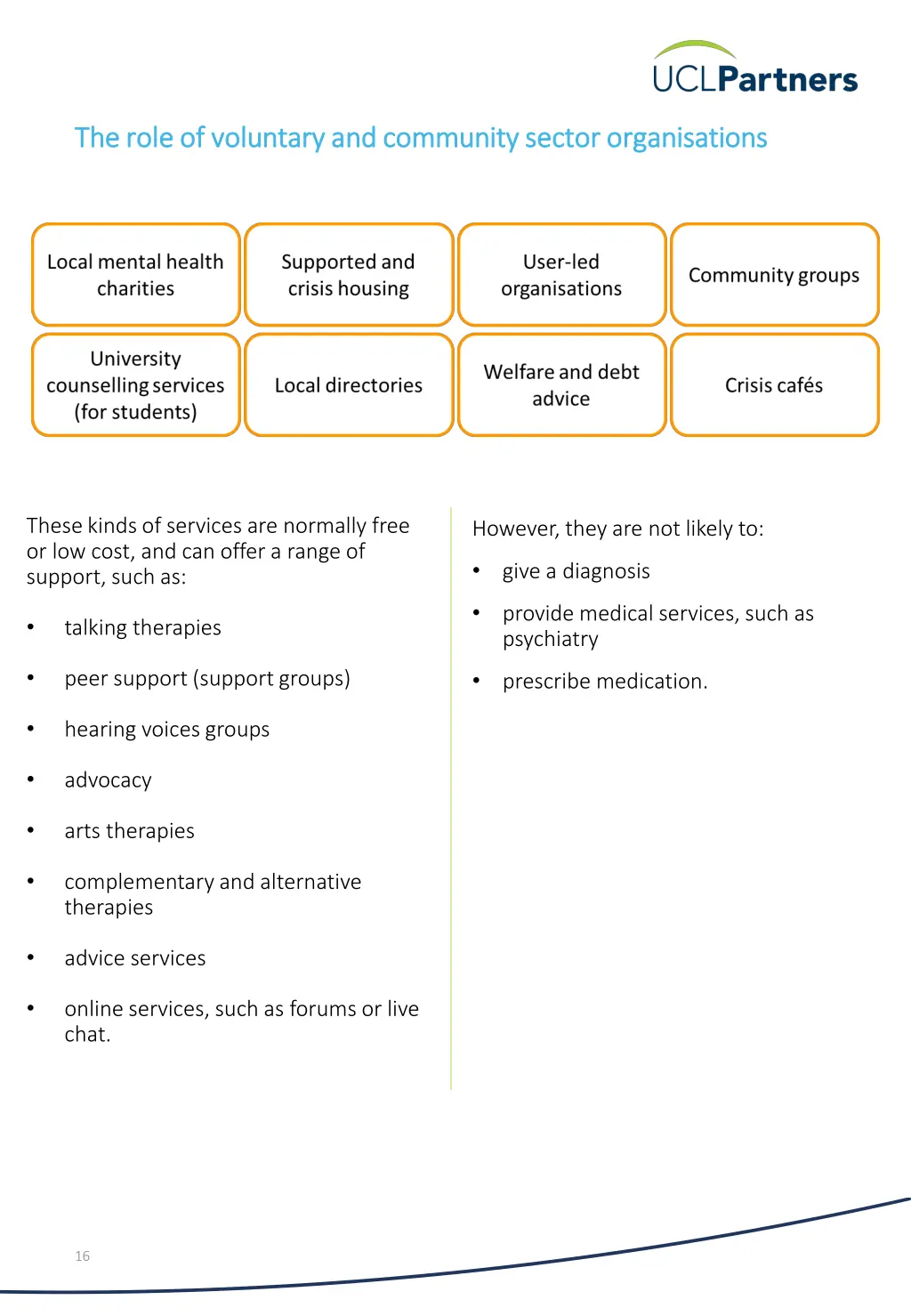 the role of voluntary and community sector