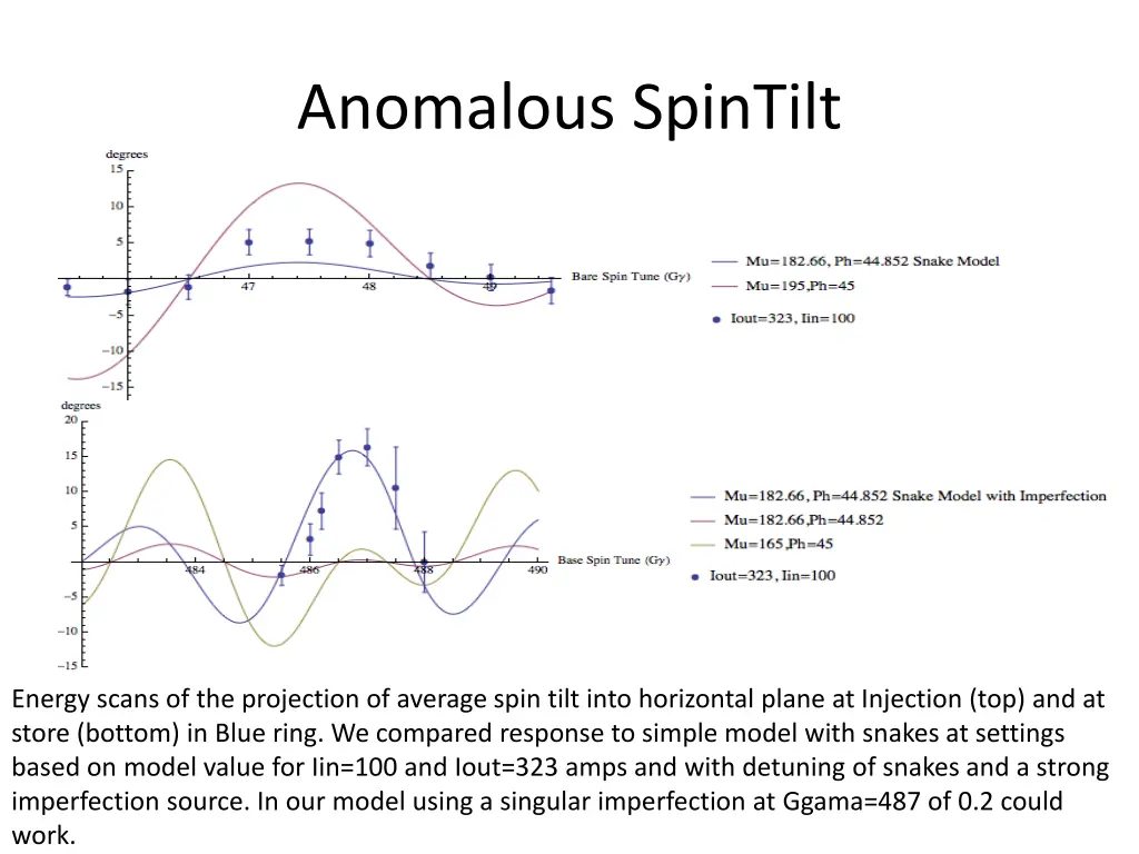 anomalous spintilt