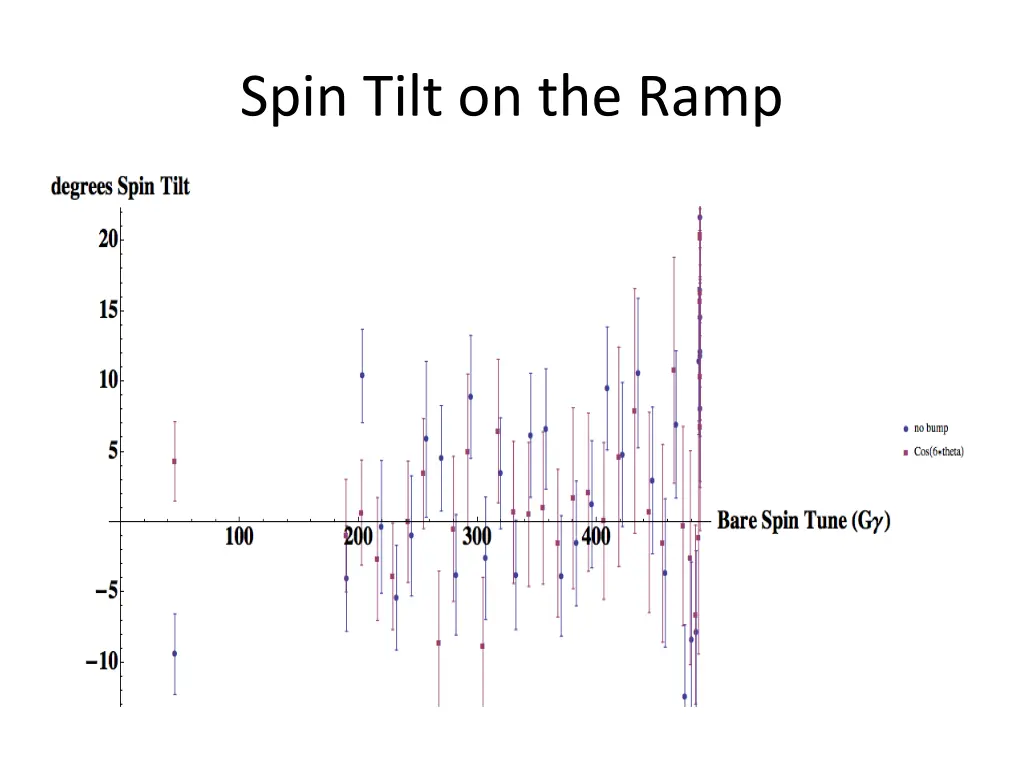 spin tilt on the ramp