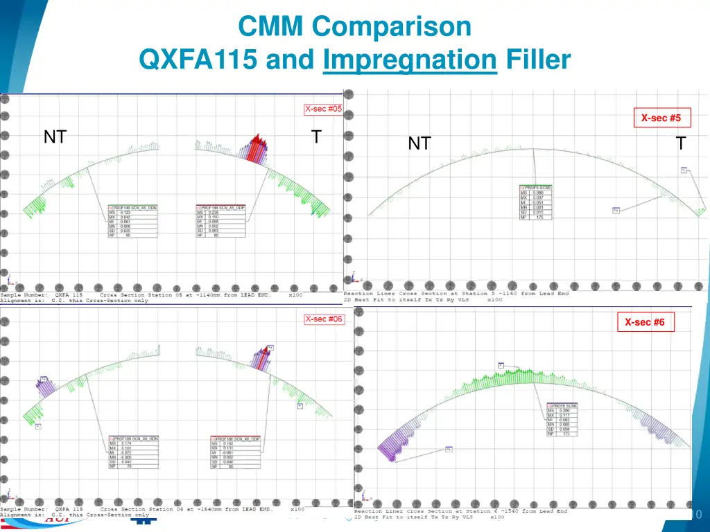 cmm comparison qxfa115 and impregnation filler 1